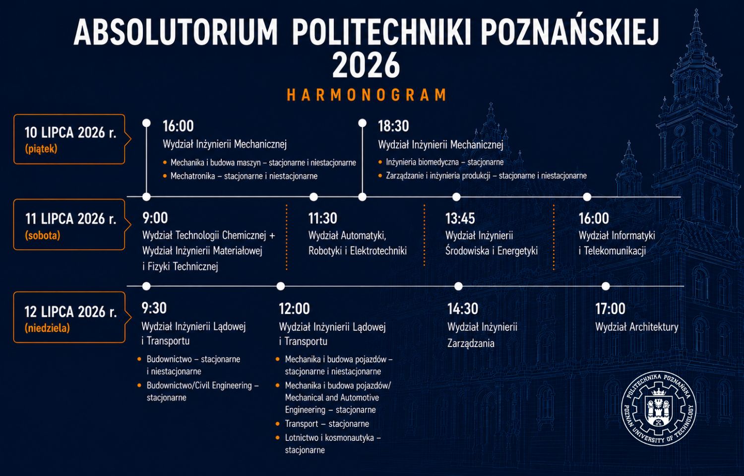 Absolutorium hamonogram