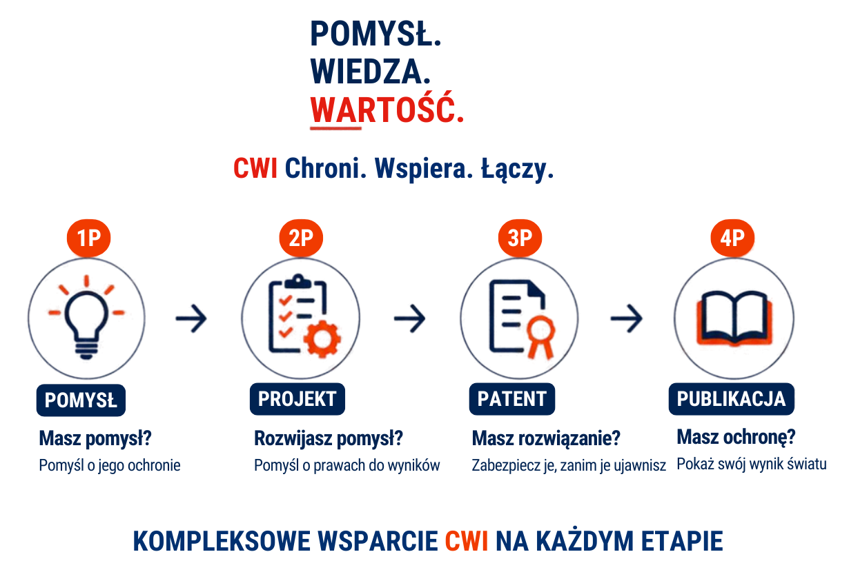CWI Chroni Wspiera Łączy
