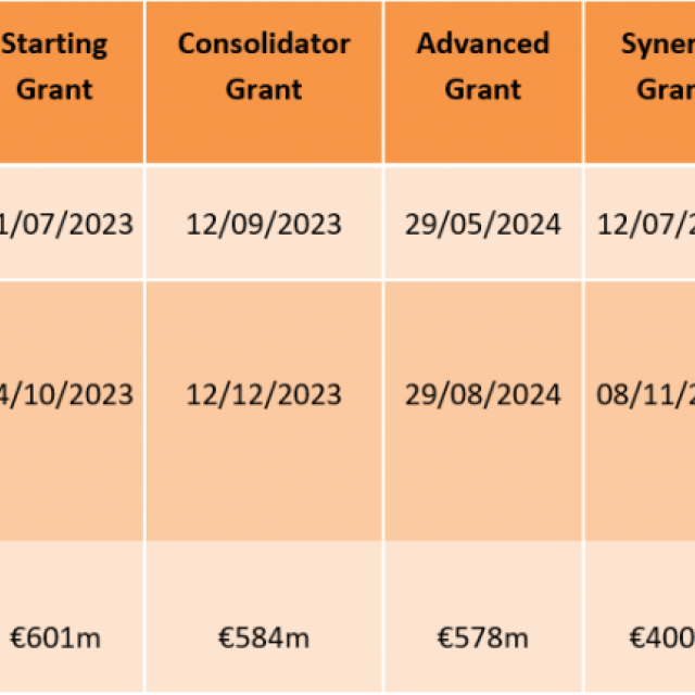 kalendarz konkursów ERC